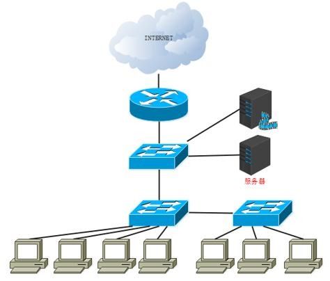 从网络通信原理组网技术讲述Wireshark数据包分析的意义和方式
